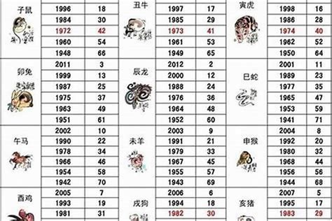 1980生肖猴|1980年出生的属什么,1980年是什么生肖